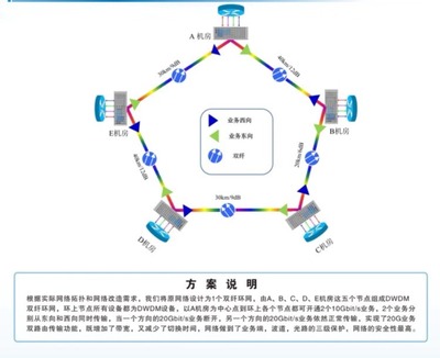 CIOE 2019 | 專(zhuān)訪(fǎng)纖億通 以定制化方案與卓越服務(wù)，驅(qū)動(dòng)光網(wǎng)絡(luò)技術(shù)創(chuàng)新